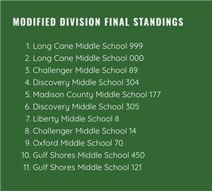 2022-2023 National Standings 